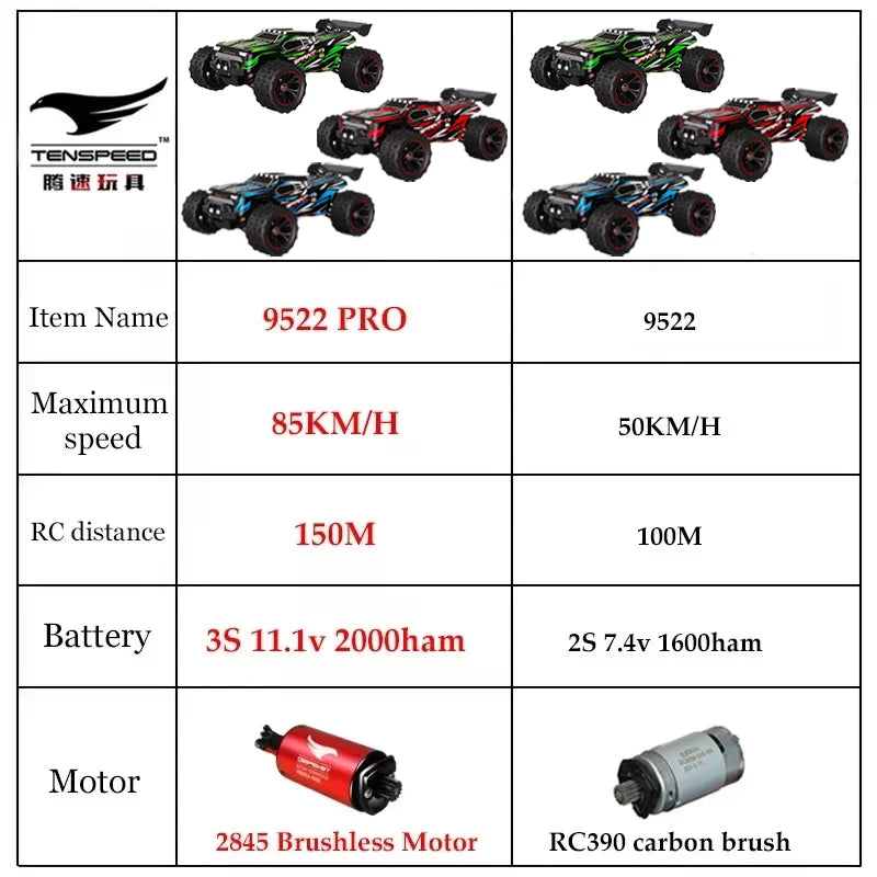ThunderX™ 85 Pro 4WD Brushless RC Monster Truck