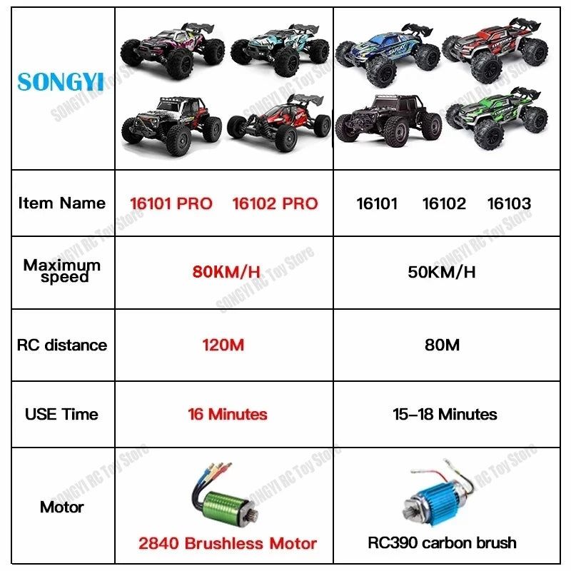 VelocityX™ 4WD Pro Series RC Truck – 80KM/H Brushless Edition!